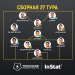 Сборная 27-го тура по версии InStat | РФПЛ Сборная 27-го тура по версии InStat