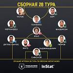 Сборная 28-го тура по версии InStat