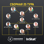 Сборная 25-го тура Тинькофф РПЛ по версии InStat