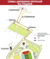 «Лукойл Арена»